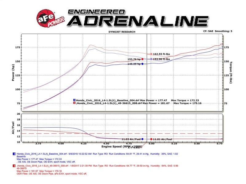 aFe POWER Takeda 16 - 17 Honda Civic I4 - 1.5L (t) 2.25 - 2.5in 304 SS CB Dual - Exit Exhaust Polish Tip - My Store