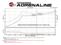 aFe POWER Takeda 16 - 17 Honda Civic I4 - 1.5L (t) 2.25 - 2.5in 304 SS CB Dual - Exit Exhaust Polish Tip - My Store