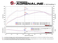 aFe 15 - 24 Ford F - 150 EcoBoost V6 2.7L/3.5L (tt) Quantum Cold Air Intake System w/ Pro DRY S Filter - My Store