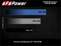 aFe 15 - 19 Subaru Outback H4 - 2.5L Takeda Momentum Cold Air Intake System w/ Pro Dry S Media - My Store