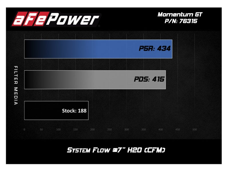 aFe Momentum GT Pro 5R Cold Air Intake System 12 - 16 BMW Z4 28i/xi (E89) I4 2.0L (t) (N20) - My Store