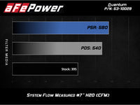 aFe Quantum Cold Air Intake System w/ Pro Dry S Media 09 - 13 GM Silverado / Sierra V8 - 4.8/5.3/6.2L - My Store
