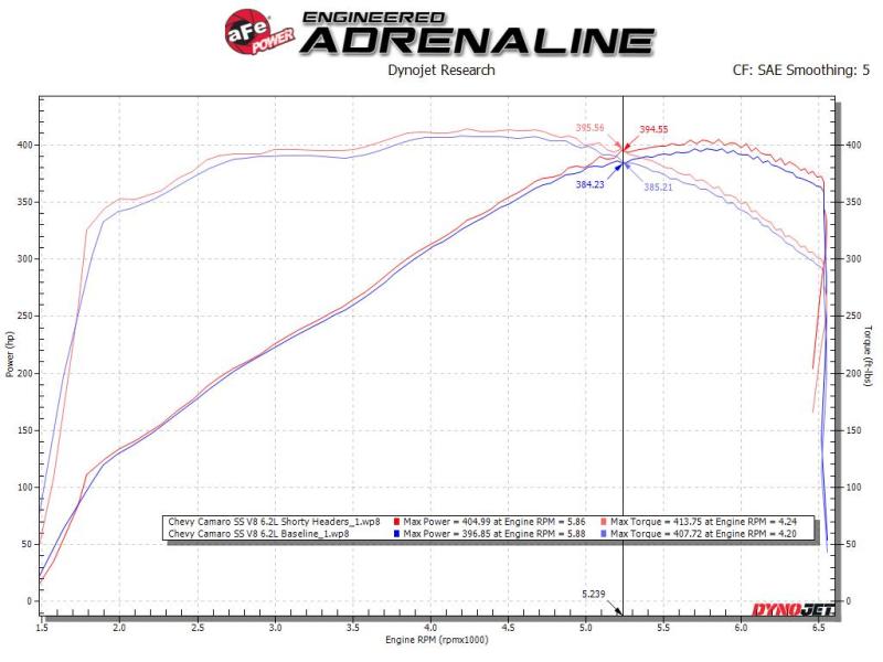 aFe Twisted 1 - 3/4in 304SS Shorty Header 16 - 21 Chevy Camaro SS 6.2L V8 - My Store
