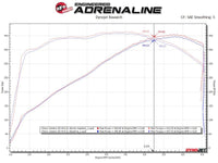 aFe Twisted 1 - 3/4in 304SS Shorty Header 16 - 21 Chevy Camaro SS 6.2L V8 - My Store