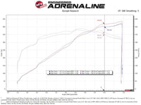 aFe 18 - 21 Ford Mustang GT 5.0L 85mm Billet Throttle Body - My Store