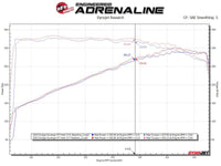 aFe Twisted Steel 11 - 21 Jeep Grand Cherokee (WK2) 5.7L V8 Headers - My Store