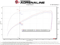 aFe Momentum GT Pro 5R Cold Air Intake System 19 - 21 GM SUV 5.3L V8 - My Store