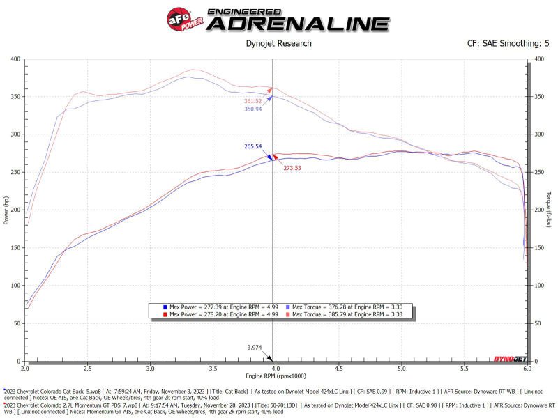 aFe 23 - 24 GMC Canyon L4 2.7L (t) Momentum GT Cold Air Intake System w/ Pro DRY S Filter - My Store