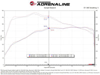 aFe 23 - 24 GMC Canyon L4 2.7L (t) Momentum GT Cold Air Intake System w/ Pro DRY S Filter - My Store