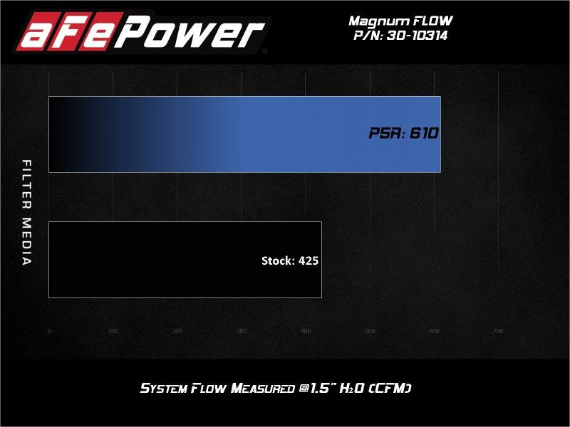 aFe 19 - 24 Toyota RAV4 Magnum FLOW OE Replacement Pro 5R Air Filter - My Store