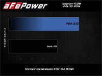 aFe 19 - 24 Toyota RAV4 Magnum FLOW OE Replacement Pro 5R Air Filter - My Store