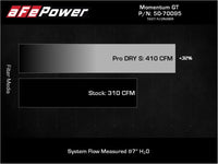 aFe Momentum GT Red Edition Cold Air Intake System w/ Pro DRY S Filt Toyota FJ Cruiser 07 - 23 V6 - 4.0L - My Store