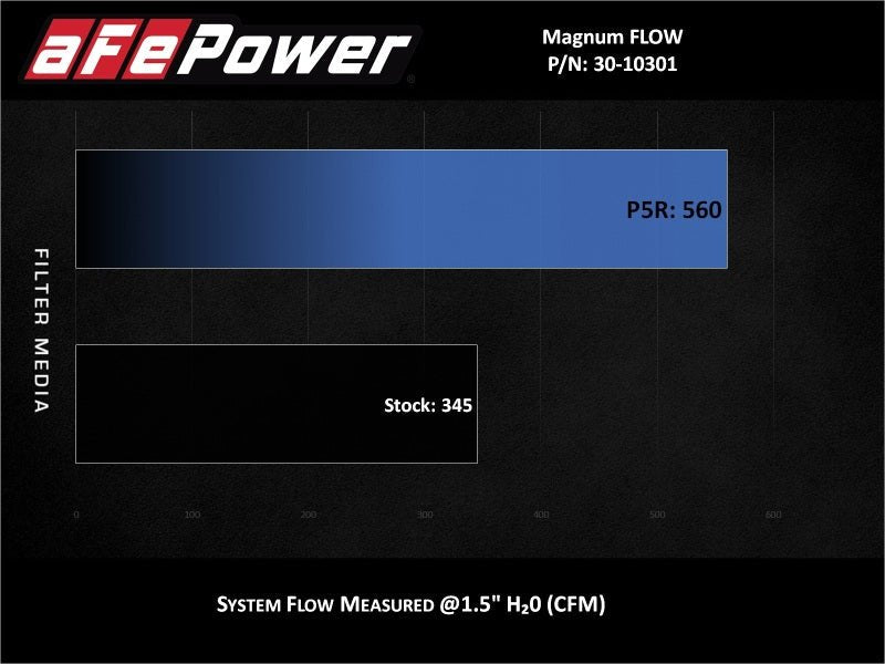 aFe Magnum FLOW OE Replacement Air Filter w/ Pro 5R Media Chevrolet Equinox 18 - 25 L4 - 1.5L/2.0L - My Store