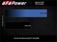 aFe Magnum FLOW OE Replacement Air Filter w/ Pro 5R Media Chevrolet Equinox 18 - 25 L4 - 1.5L/2.0L - My Store