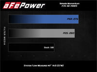 aFe Momentum GT Pro Dry S Cold Air Intake System 17 - 20 Honda CR - V 1.5L (t) - My Store