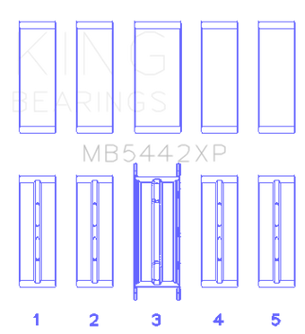 compare product King 07-09 Mazdaspeed 3 L3-VDT MZR DISI (t) Duratec High Performance Main Bearing Set - Size STD