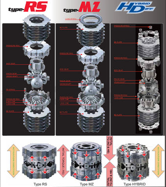 compare product Cusco LSD Type-RS 1.5-Way (1&1.5 Way) Rear 15-24 Subaru WRX / 18-23 Crosstrek 6MT Only