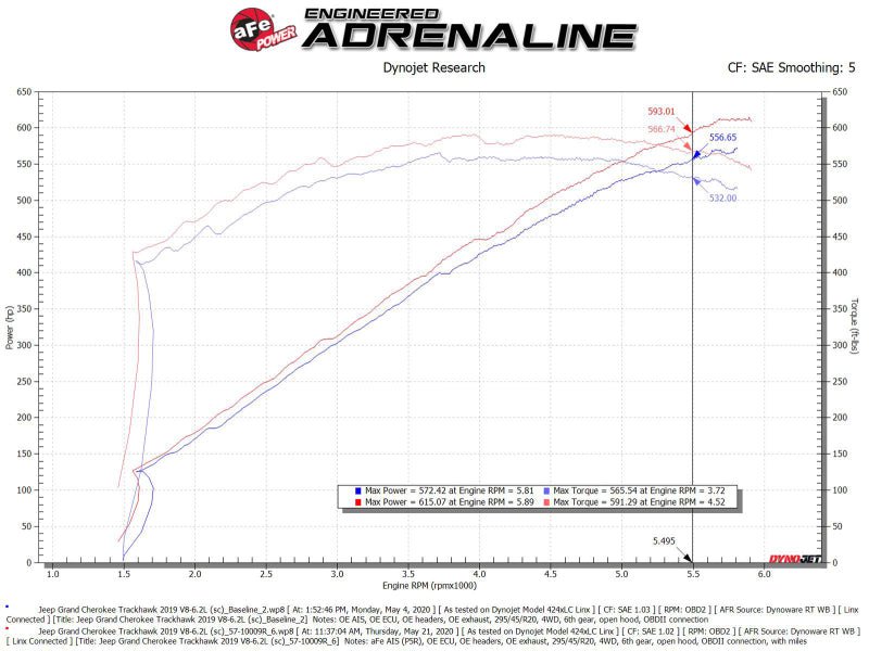 aFe 2021 Dodge Durango SRT Hellcat Track Series Carbon Fiber Cold Air Intake System w/ Pro 5R Filter - My Store