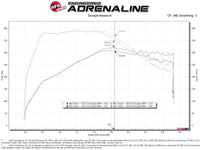 aFe Momentum GT Pro 5R Cold Air Intake System 20 - 21 Ford Explorer ST V6 - 3.0L TT - My Store