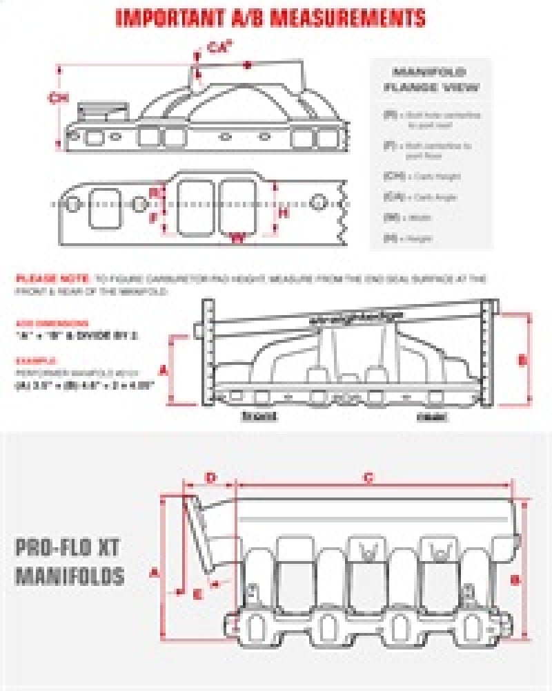 Edelbrock Ford FE Victor Manifold 4150 - My Store