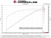 aFe Track Series Carbon Fiber Pro 5R AIS - 2018 Jeep Grand Cherokee Trackhawk (WK2) V8 - 6.2L(SC) - My Store