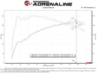 AFE Momentum Intake System w/ Pro Dry S Filter 2021+ Acura TLX - My Store