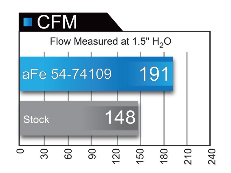 aFe Momentum GT PRO 5R Stage - 2 Si Intake System, GM Silverado/Sierra 17 - 19 V6 3.6L - My Store
