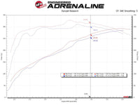aFe MagnumFORCE Intake Stage - 2 Pro 5R 14 - 19 GM Silverado/Sierra 1500 V8 - 5.3/6.2L - My Store