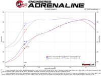 aFe MACHForce XP Exhausts Cat - Back SS - 409 Nissan Titan XD 16 - 19 V8 - 5.6L - Black - My Store