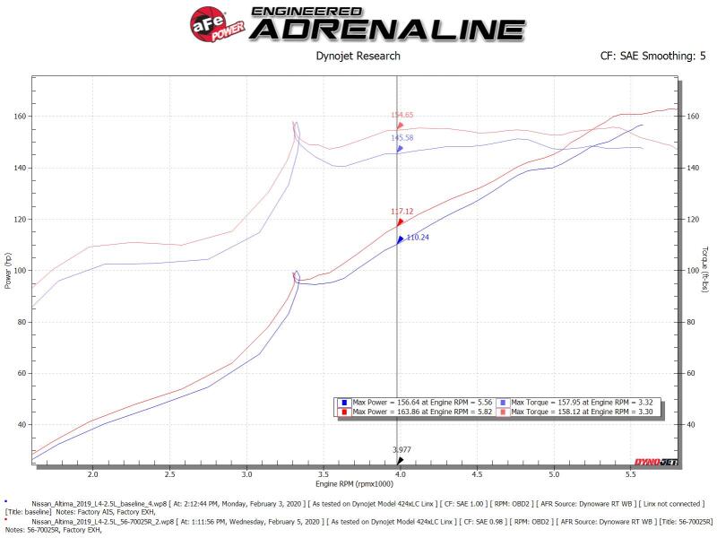 aFe Takeda Momentum Pro 5R Cold Air Intake System 19 - 20 Nissan Altima L4 - 2.5L - My Store
