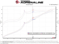 aFe Takeda Momentum Pro 5R Cold Air Intake System 19 - 20 Nissan Altima L4 - 2.5L - My Store