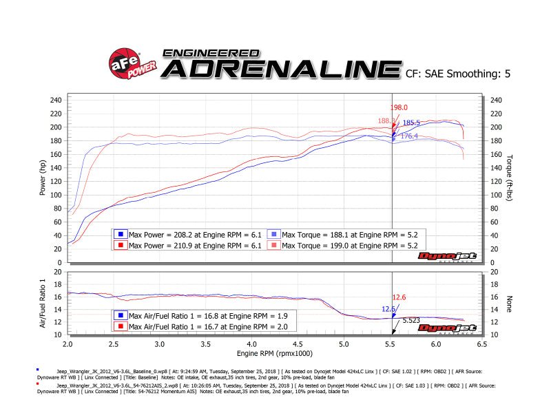 aFe Momentum GT Pro 5R Cold Air Intake System 12 - 18 Jeep Wrangler JK V6 3.6L - My Store
