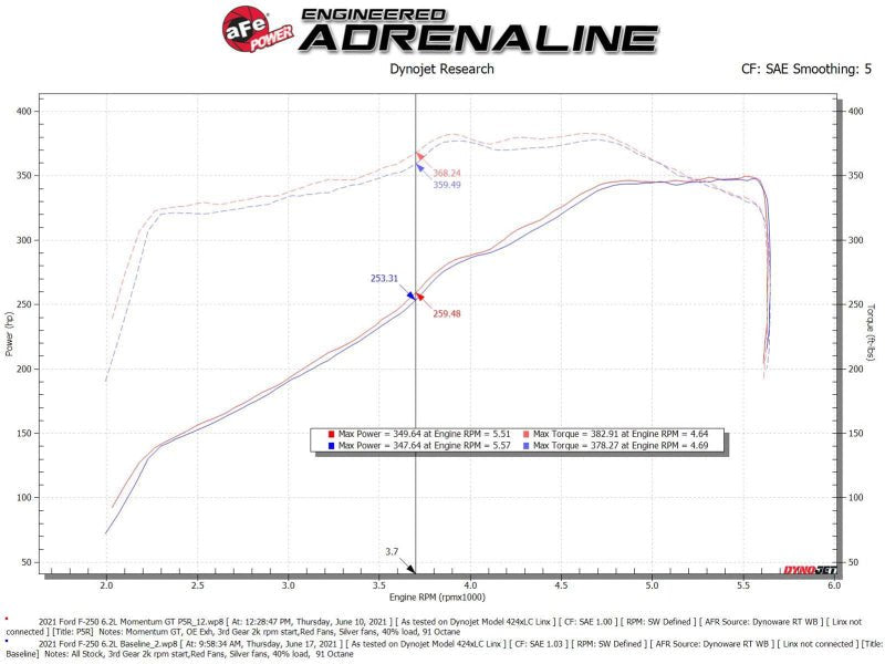 aFe Momentum GT Pro 5R Cold Air Intake System 20 - 21 Ford F - 250/F - 350 - My Store