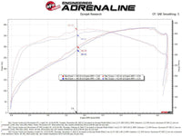 aFe 07 - 21 Toyota Tundra V8 - 5.7L w/ Magnuson Supercharger Momentum GT CAIS w/ Pro DRY S Filter - My Store