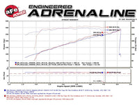 aFe Momentum GT PRO DRY S Stage - 2 Intake System 09 - 16 GM Silverado/Sierra 2500/3500HD 6.0L V8 - My Store