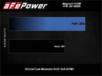aFe Magnum FLOW Pro 5R Air Filter 17 - 20 Subaru BRZ 2.0L - My Store