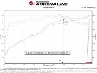 aFe 2021+ Ford F150 5.0L V8 MagnumFORCE Intake Stage - 2 Pro 5R - My Store