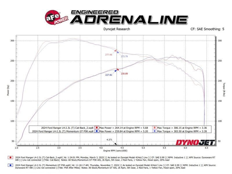 aFe 2024+ Ford Ranger L4 - 2.3L (t) Vulcan Series 2.5in Cat - Back Exhaust - My Store