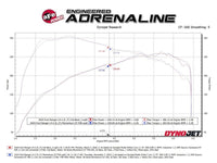 aFe 2024+ Ford Ranger L4 - 2.3L (t) Vulcan Series 2.5in Cat - Back Exhaust - My Store