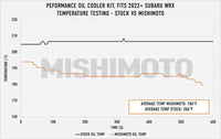 Mishimoto 2022+ Subaru WRX Thermostatic Oil Cooler Kit - Black - My Store