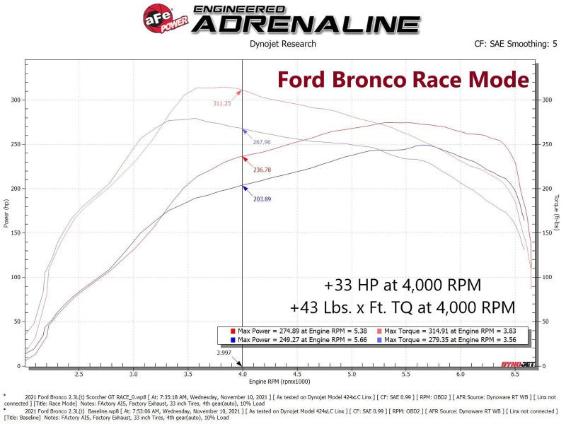 aFe 21 - 22 Ford Bronco & 19 - 22 Ranger Scorcher Blue Bluetooth Power Module - My Store