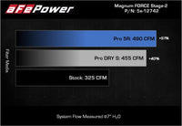 aFe MagnumFORCE Intakes Stage - 2 Pro 5R 2015 Ford F - 150 5.0L V8 - My Store