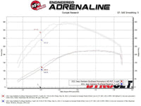 aFe 20 - 21 Jeep Wrangler (JL) V6 - 3.0L (td) Momentum HD Cold Air Intake System w/ Pro GUARD 7 Media - My Store