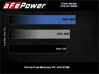 aFe 17 - 12 Chevrolet Camaro ZL1 (6.2L - V8) Track Series Carbon Fiber CAI System w/ Pro - DRY S Filters - My Store