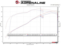 aFe Apollo GT Series 3in 409SS GM Silverado/Sierra 1500 09 - 18 V6 - 4.3/V8 - 4.8/5.3L - Polished - My Store