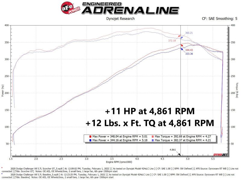 aFe 11 - 22 Dodge Challenger/Charger/Chrysler 300 HEMI V8 5.7L Scorcher GT Power Module - My Store