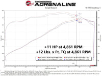 aFe 11 - 22 Dodge Challenger/Charger/Chrysler 300 HEMI V8 5.7L Scorcher GT Power Module - My Store