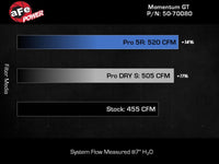 aFe 21 Jeep Wrangler 392 JL V8 - 6.4L Momentum GT Cold Air Intake System w/ Pro 5R Filter - My Store