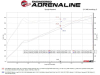 aFe 23 - 25 BMW M2 L6 - 3.0L (G87) MACH Force - Xp Cat - Back Exhaust w/ Black Tip - My Store