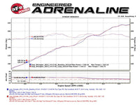 aFe POWER Twisted Steel Loop Relocation Pipe 12 - 18 Jeep Wrangler (JK) V6 3.6L - My Store